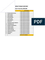 Daftar Nama Tanah Kapling.01