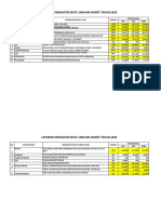 EVALUASI IMUT OKT - DES 2020 Laborat