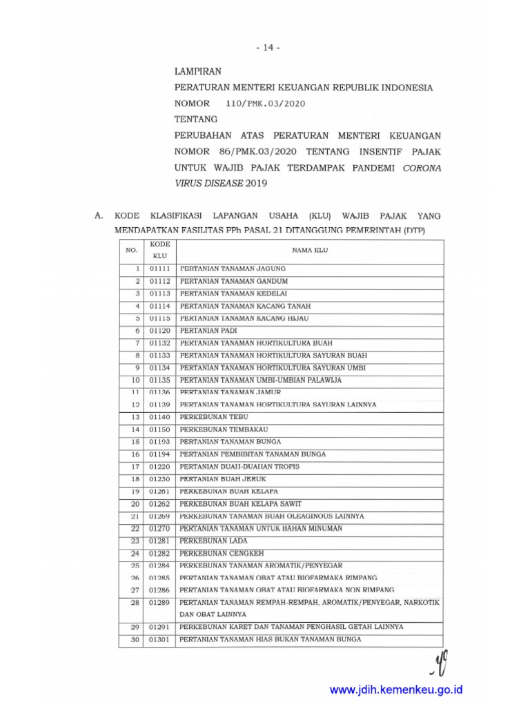 110 - PMK.03 - 2020 - Lampiran A.1 | PDF