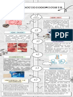 Infografía de Enfermedad Fungica