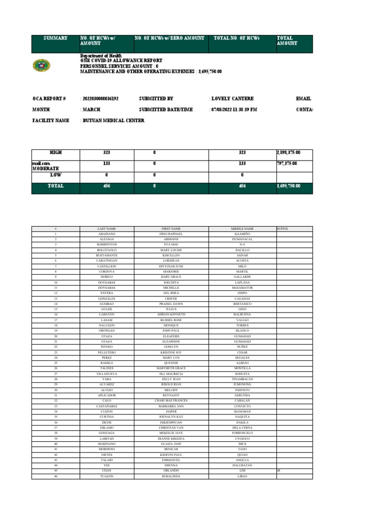 Source File Oca March and May | PDF | Health Care | Social Programs