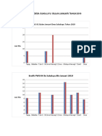 Grafik PWS Desa Sukaluyu Tahun 2019 Fix