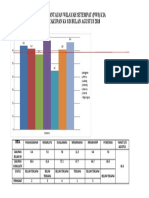 Grafik Agustus