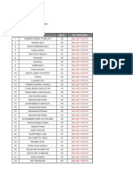 Daftar Nilai Pas Ipa X B