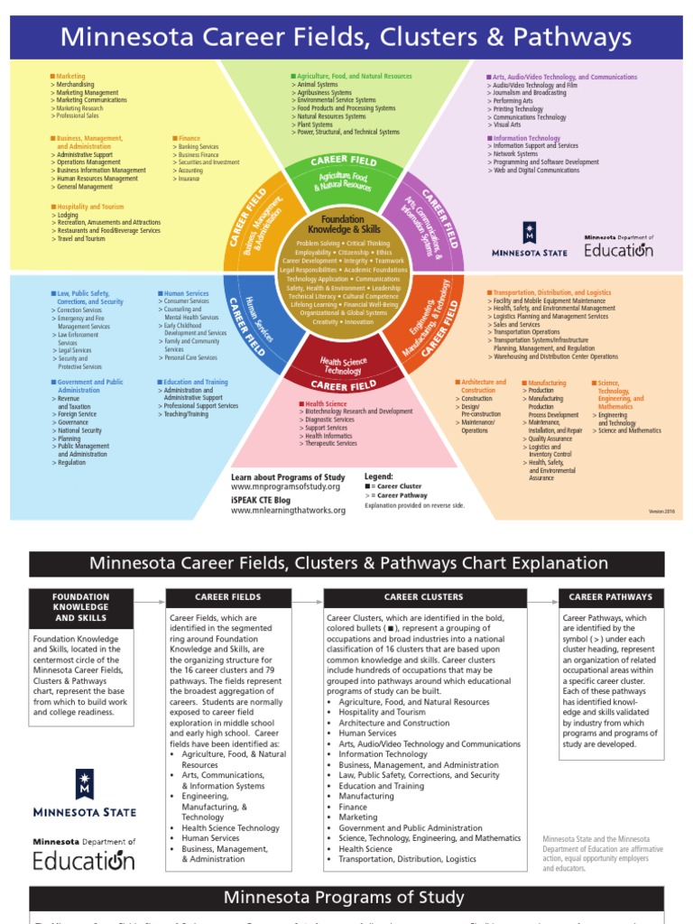 POS Career Wheel 8x11 2016 PDF Vocational Education Business