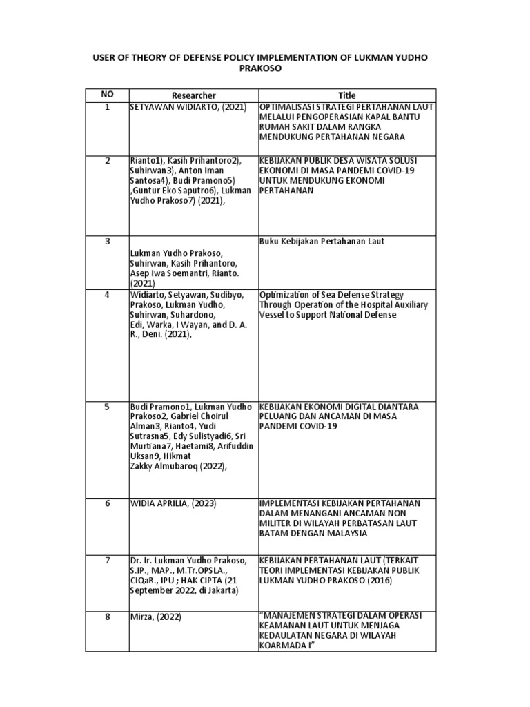 Theory of Defense Policy Implementation of Lukman Yudho Prakoso | PDF