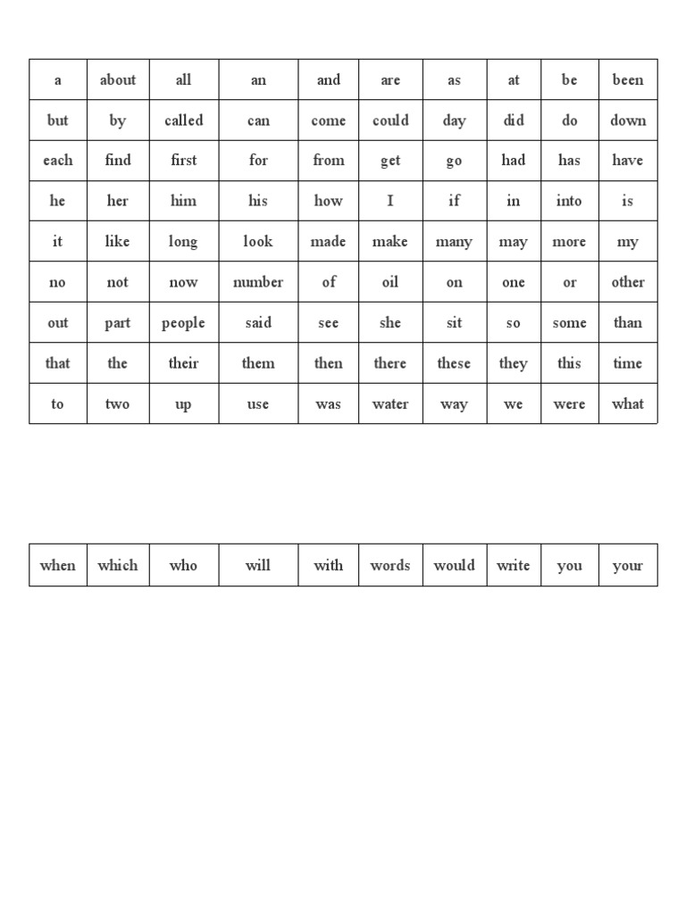 Fry words pdf