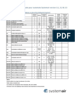 Table Modbus Simplifiée - Systemair V 3 1 V3 2 V3 3 Ceci V1 4