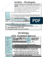 AS5: Establish Internal Accountability Mechanism For APD Staff