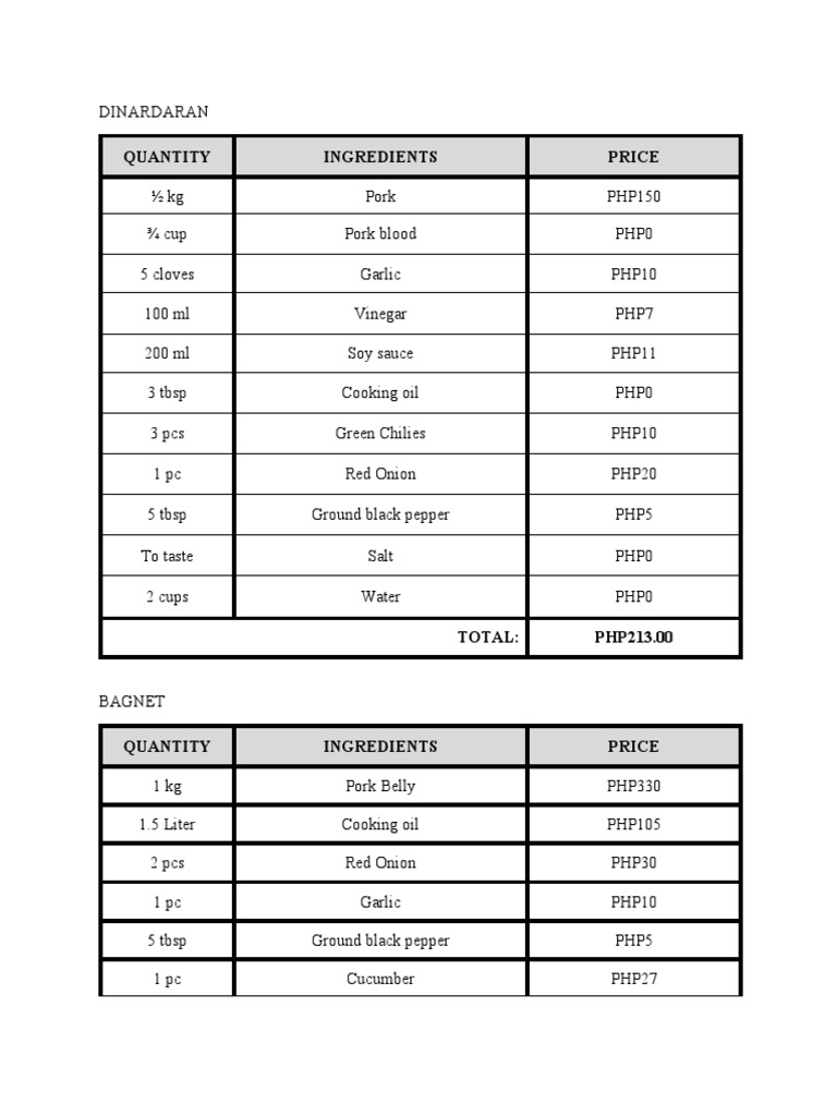 Recipe Costing PDF Garlic Sauce