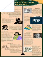 Green and Yellow Classic English Literature Timeline Period Infographics