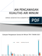 Laporan Pengawasan Kualitas Air Minum 2021 Provinsi