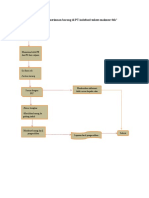 Flowchart Penerimaan Barang Kel 1