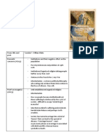 London by William Blake Analysis Sheet