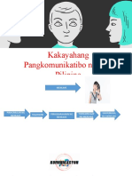 Fil 11 Uri NG Komunikasyon