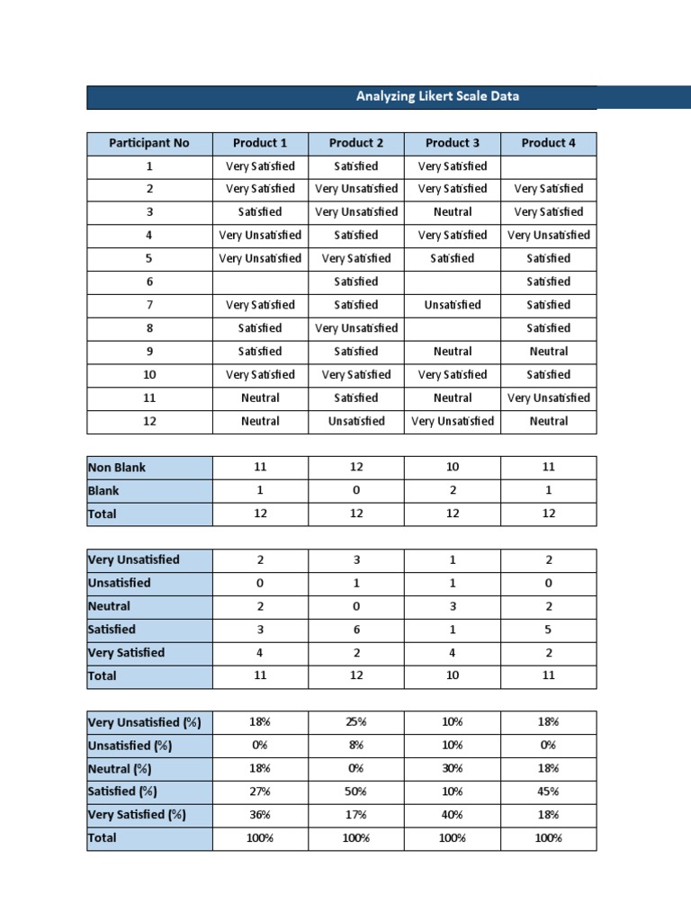 Analyze Likert Scale Data | PDF | Psychometrics | Quantitative Research