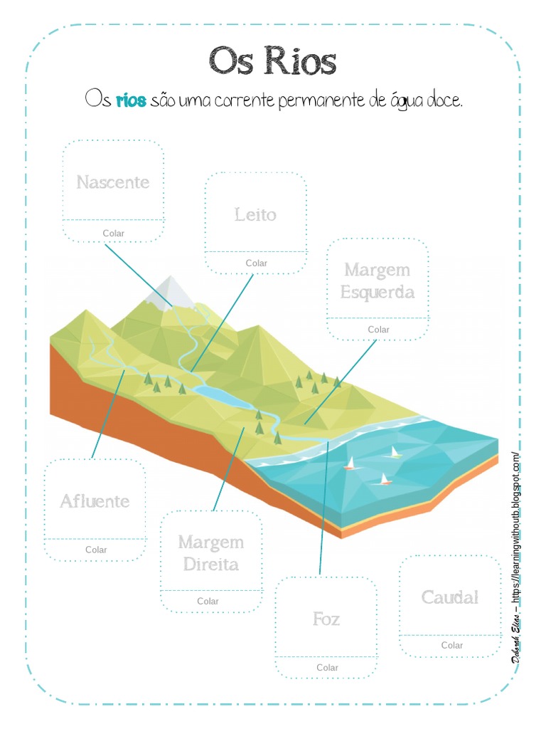 Partes e Estrutura dos Rios | PDF