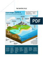 Montaril Water Cycle