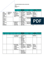 ANALISIS HUBUNGAN SKL, KI Dan KD BENAR KELAS 8