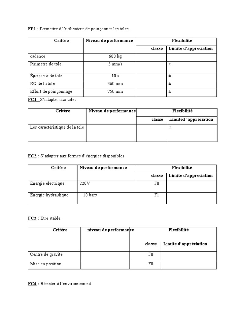 Tableau de Caractérisation | PDF