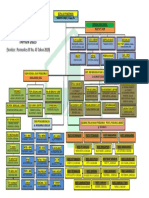 Struktur Organisasi Baru 2023 - PKM L2