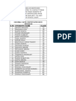 Caste Certificates Recd On 08.08.22