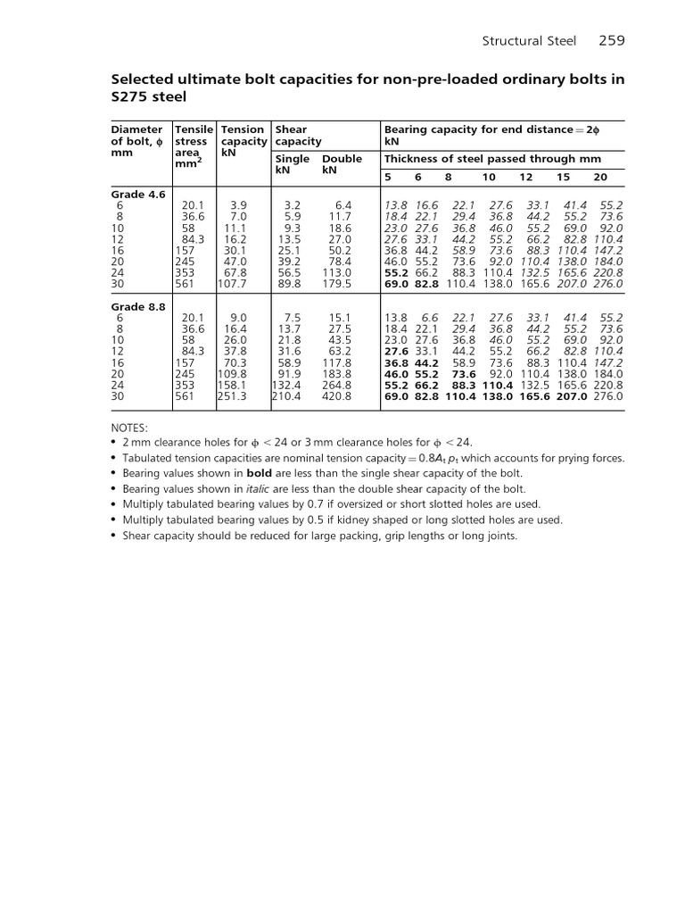 Bolt Specs PDF Screw Mechanics