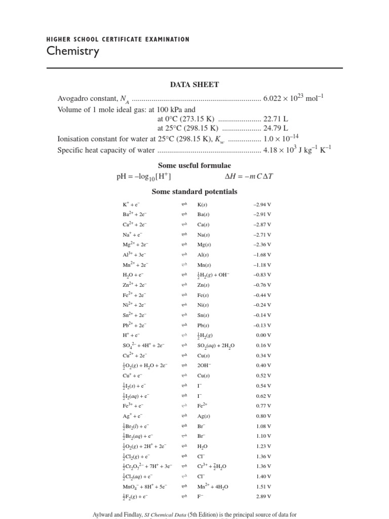Chemistry Data Sheet Materials Metallic Elements