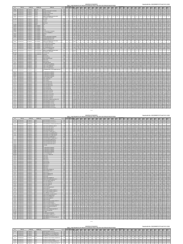 Tabla 1. Automoviles | PDF | Audi | Carros deportivos