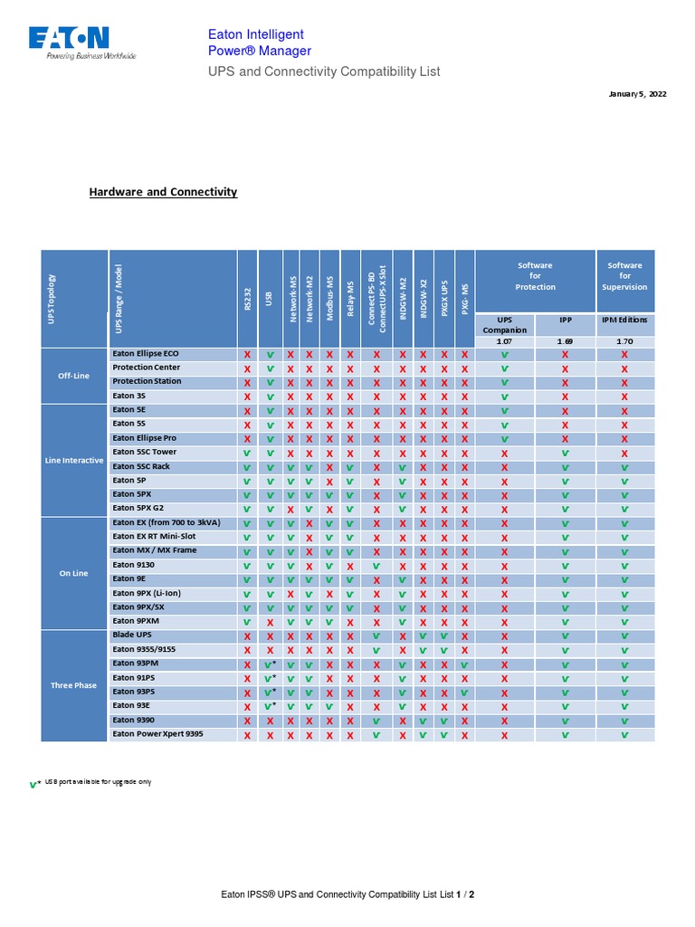 Eaton Ipm Ipss Ups Connectivity Compatibility List | PDF | Computer ...