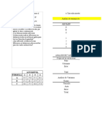 Conclusion Anova