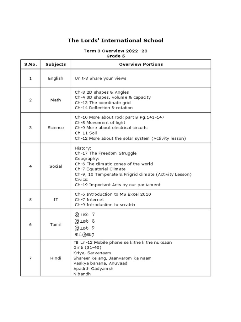 PDF 1674133296571 | PDF | Teaching Methods & Materials | Science ...