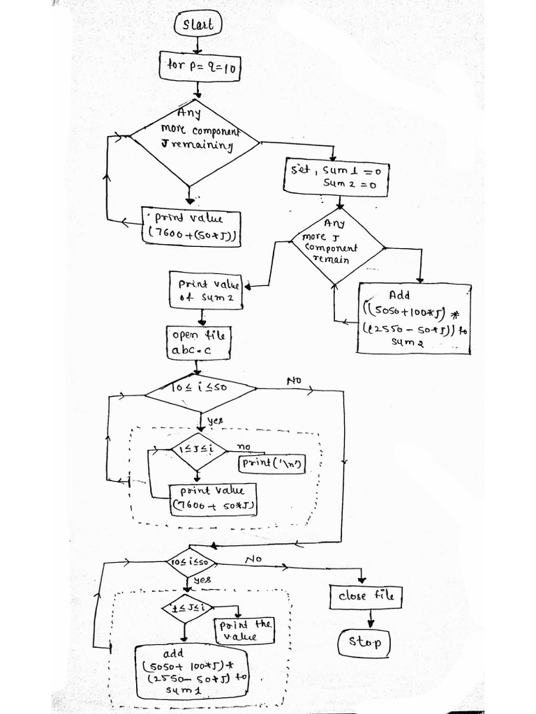 Flowchart 123 | PDF