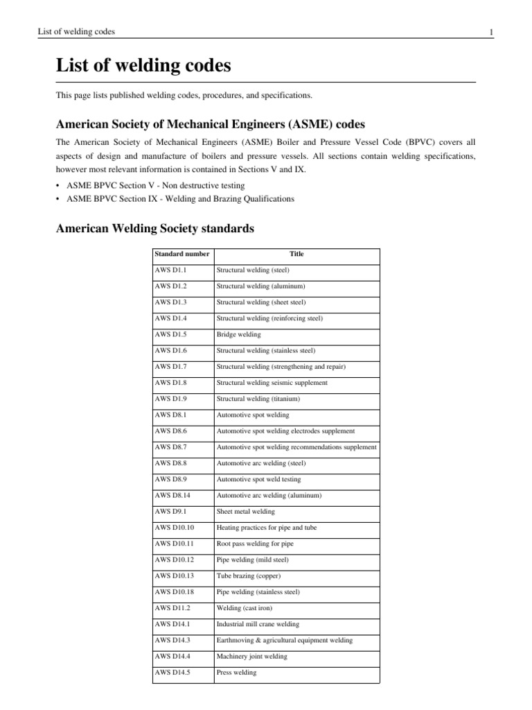 List of Welding Standards Welding Pipe (Fluid Conveyance)