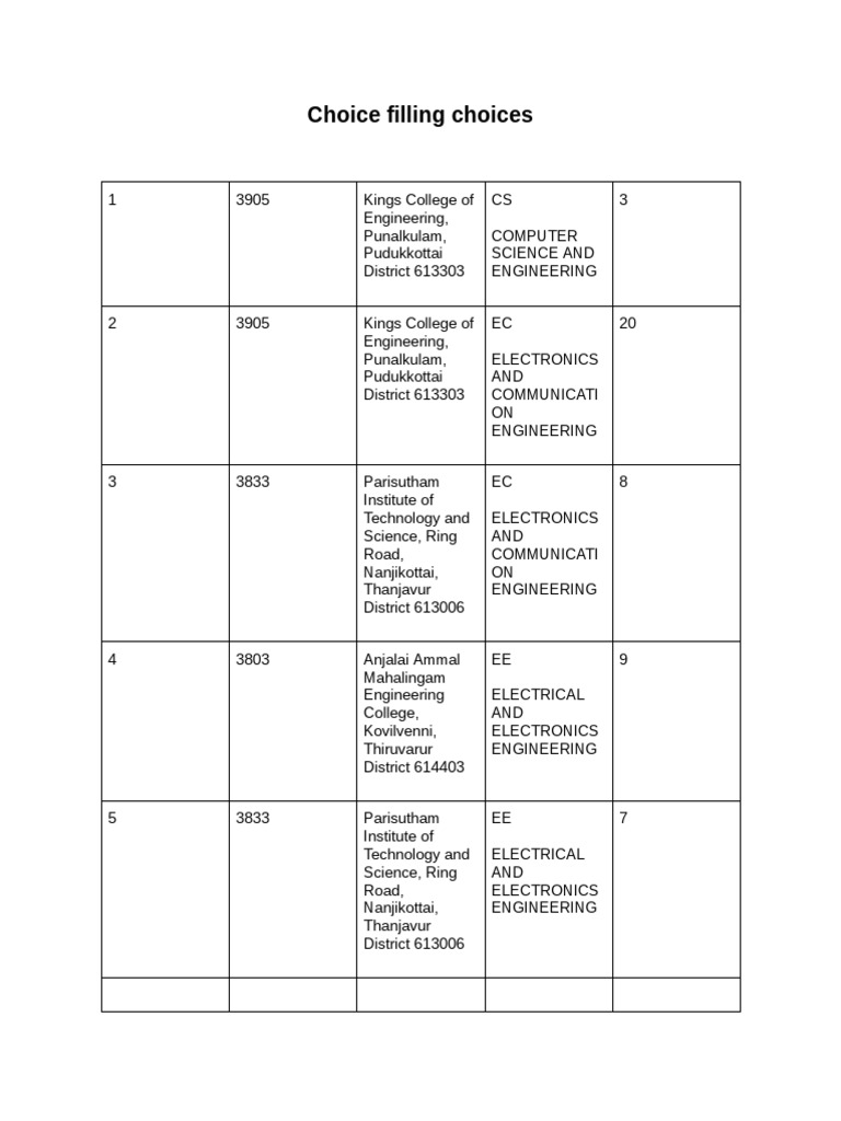 Choice Filling | PDF