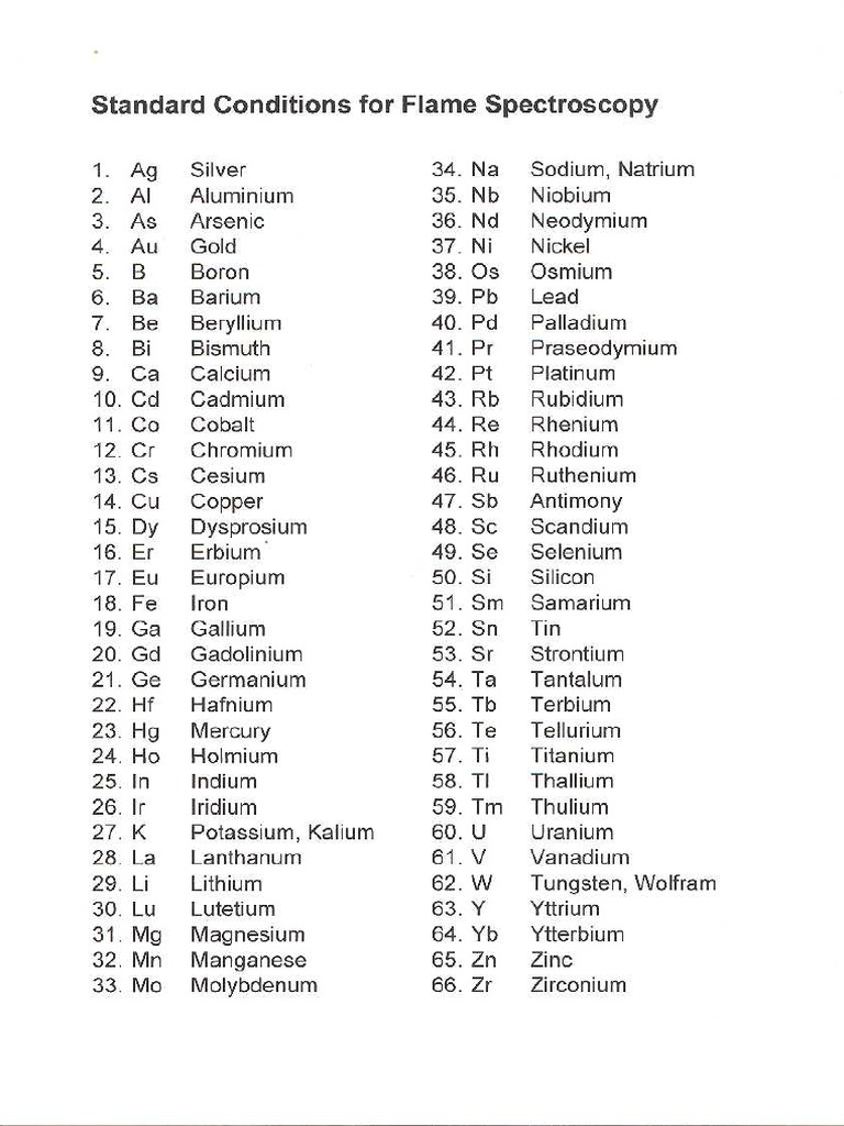 Aas Standard Conditions Flame Spectrometry PDF