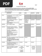 Unit 7 Vocabulary Study List Answer Key C1 PW3 2022