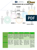 Actividad 2. Economía