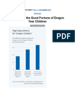 Dragon Children Achieve More Due to Parent Expectations