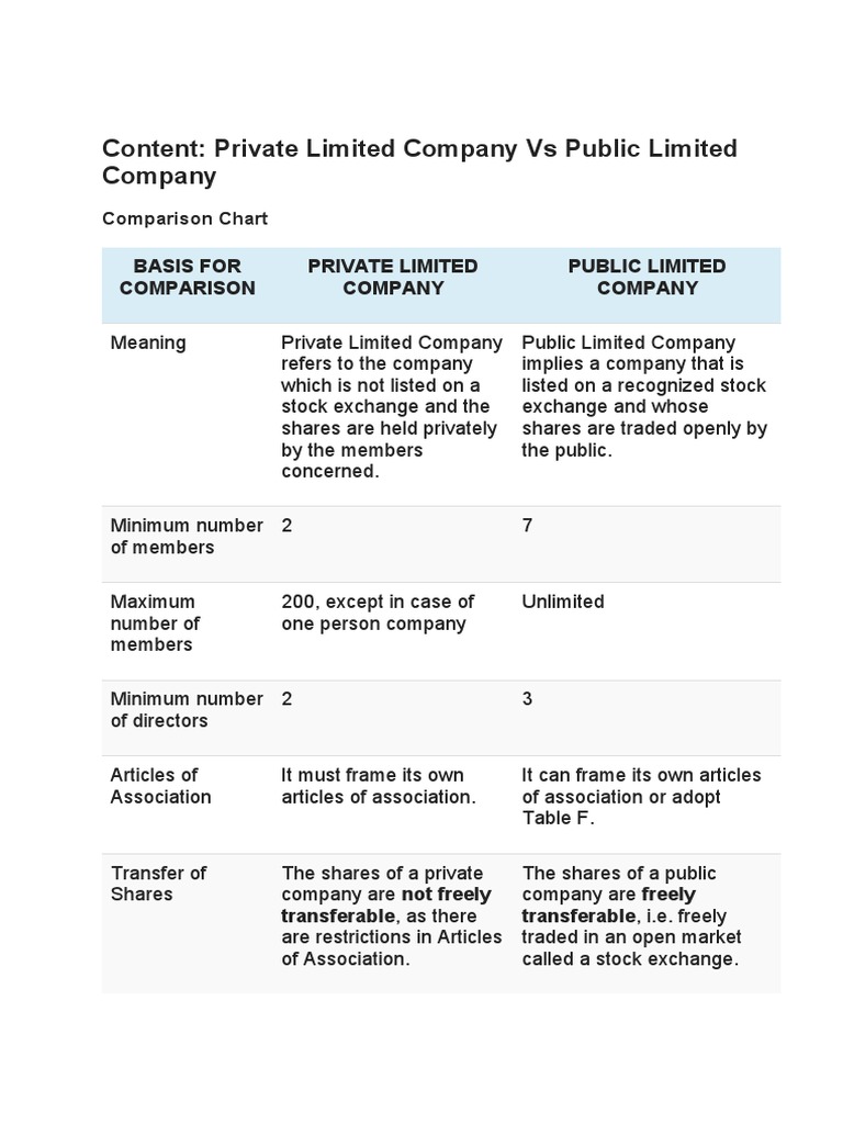 Private Company Vs Public Company PDF
