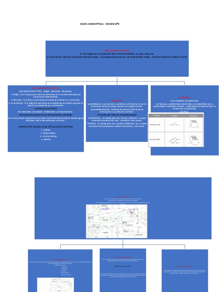 Mapa Conceptual | PDF | Ingenieria Eléctrica | Corriente eléctrica