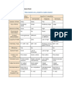 Market Structure Comparison Chart