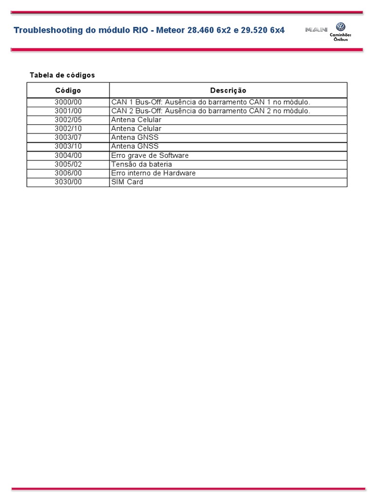 Troubleshooting Do Módulo RIO - Meteor 28.460 6x2 e 29.520 6x4 | PDF