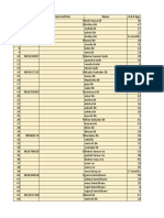 Excel Final CDP 2022 (G 4) Final Data