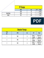 FF Pumps Specs: Main, Booster Pump Details