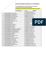 Tambahan Daftar Penerima Bsu PT Pos DK Pati