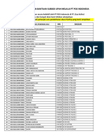 Daftar Penerima Bsu PT Pos Nov 2022
