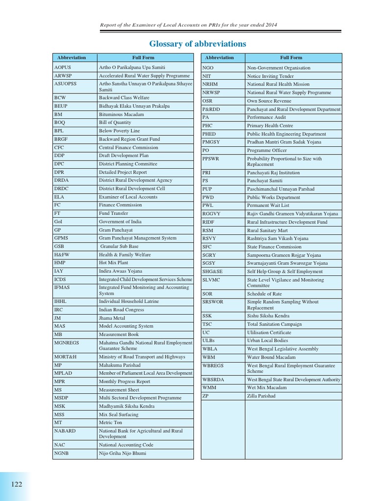 List of abbreviations govt pdf government programs government