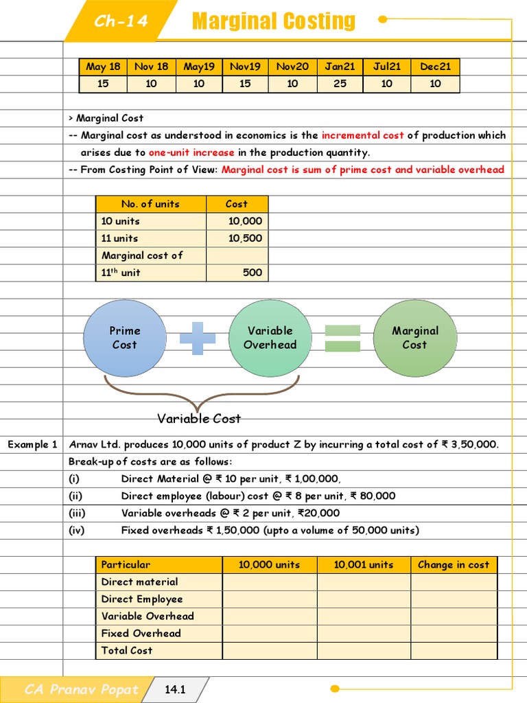 Marginal Costing and Break-Even Analysis | PDF | Marketing | Business ...