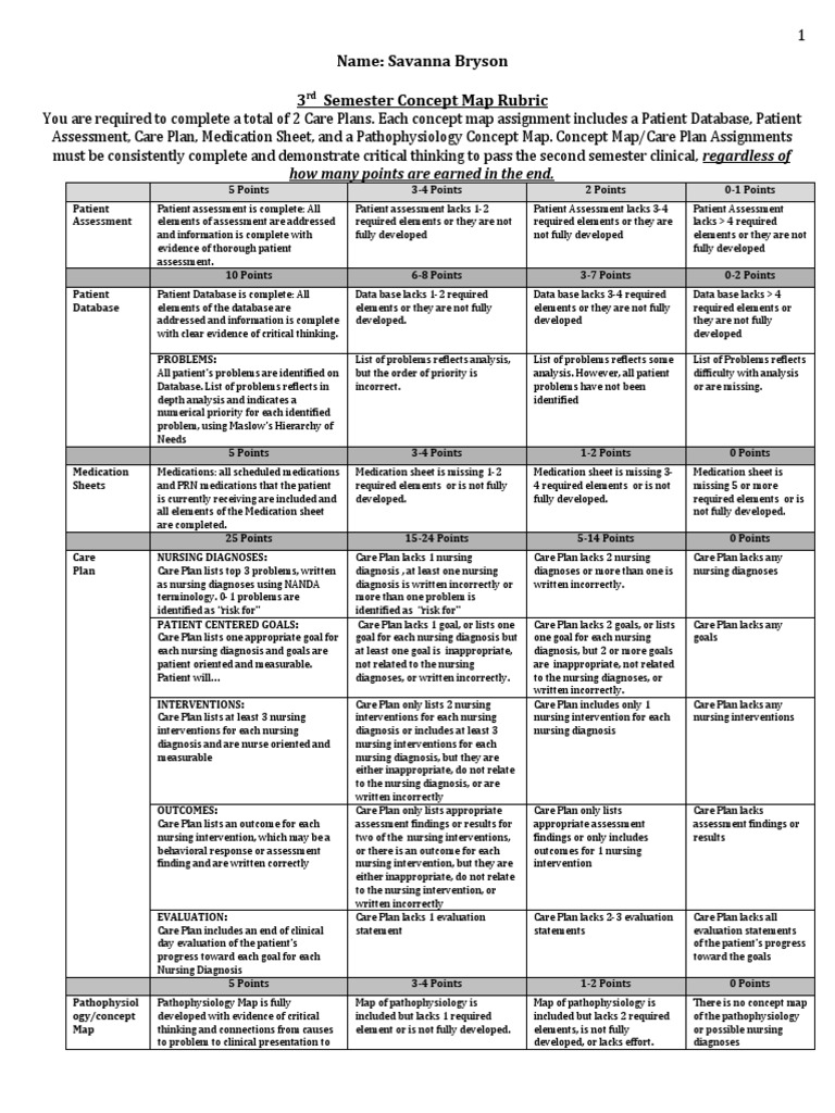 Nursing Care Plan Concept Map Guide | PDF | Medical Diagnosis | Hypoxia ...